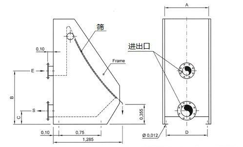 弧形篩外形參數(shù)對(duì)照