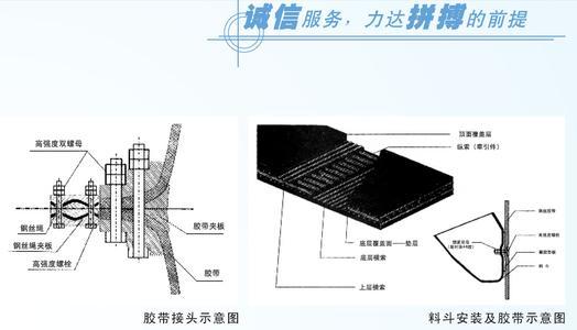 鋼絲膠帶斗式提升機(jī)接口及料斗安裝示意圖