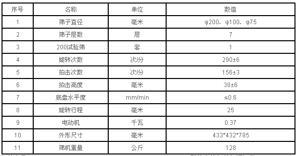 拍擊篩技術參數(shù)表