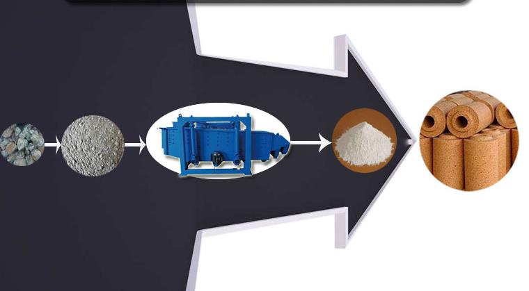 耐火材料使用方形搖擺篩的優(yōu)勢